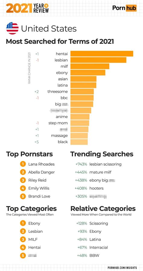 eva elfie most viewed video|Pornhub reveals 2021's most popular searches in .